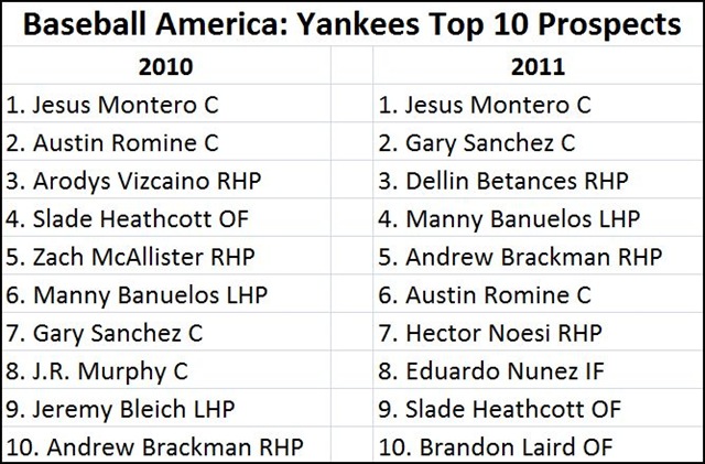 [yankees prospects[3].jpg]