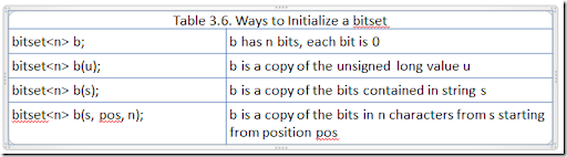 bitset c example