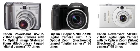 digital camera digital camera