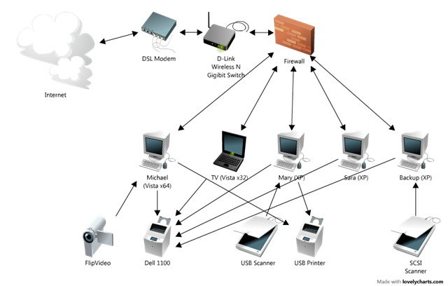 Home (Network diagram)