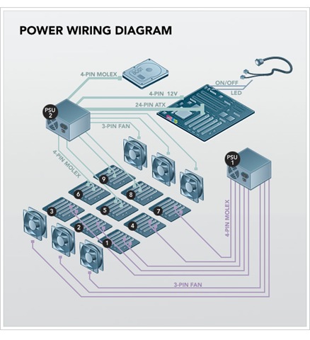 [backblaze-storage-pod-power-wiring-diagram[2].jpg]