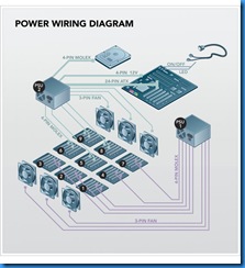 backblaze-storage-pod-power-wiring-diagram