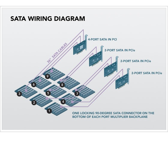 [backblaze-storage-pod-sata-cable-wiring-diagram[2].jpg]