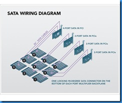 backblaze-storage-pod-sata-cable-wiring-diagram