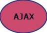 AJAX