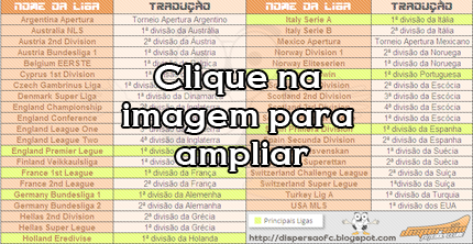 Confira as Legendas e saiba o nome que se refere a liga que você procura