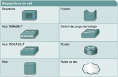 Dispositivos de red ccna 1 cisco dispositivos de Net Working Dispositivos de red ccna 1 cisco dispositivos de Net Working