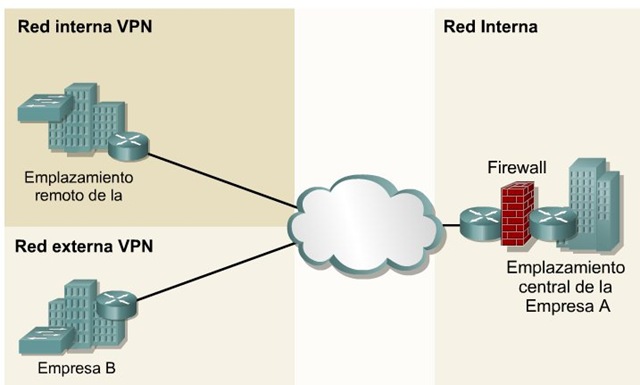 [CiscoCCNA1Redinternayexternavpn4.jpg]