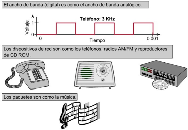 [ciscoccna1Digitalvsanalogico4.jpg]