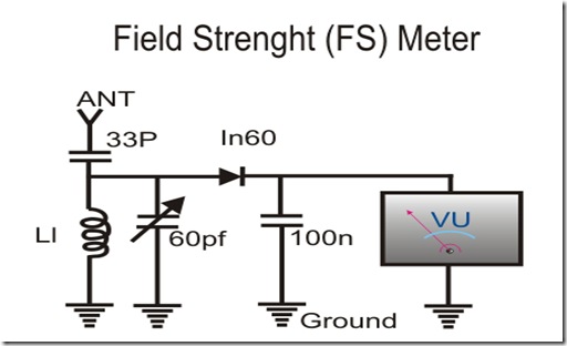 field strenght