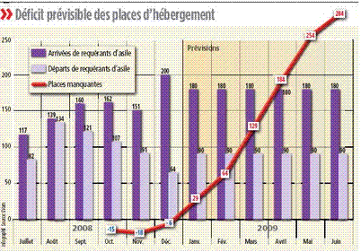 [déficit prévisible des places d'hébergement[7].gif]