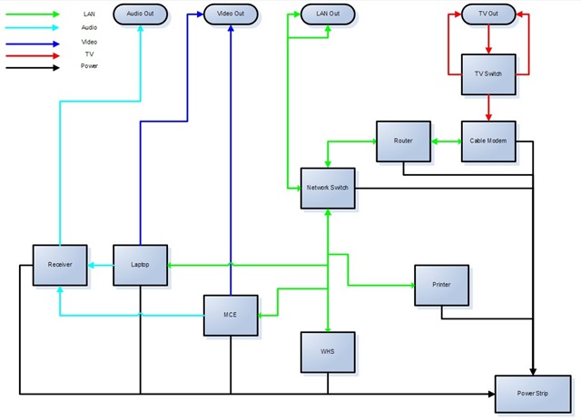 [diagramLibrary4.jpg]
