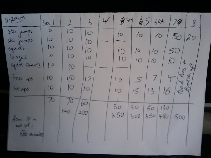 Easter Sunday Workout - 500 Workout Easter Sunday workout log