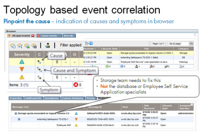 Topology-Based Event Correlation