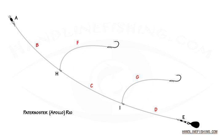 What Is Handlining And The Basics Page 2 Hlf
