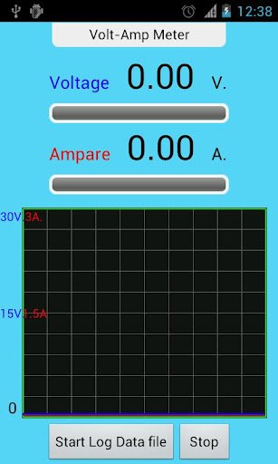 IOIO Volt Amp Meter