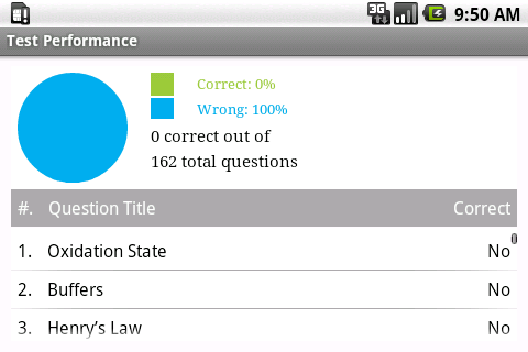 【免費書籍App】ChemGuru MCAT Exam Prep-APP點子