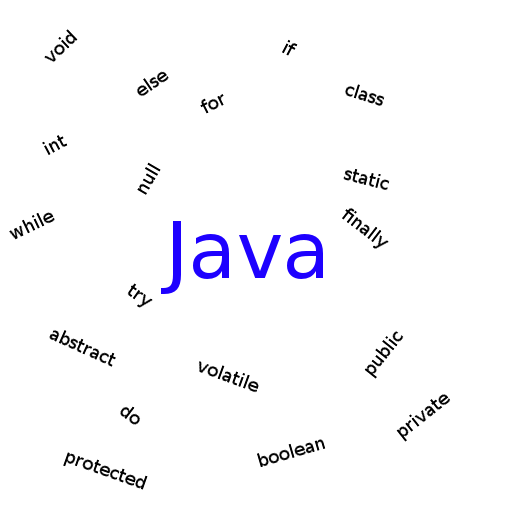 Quick Java Referece LOGO-APP點子