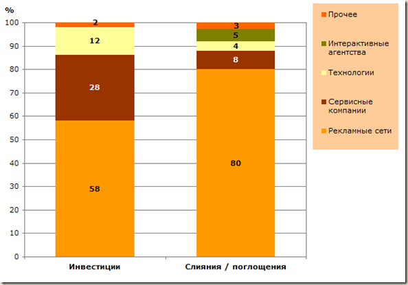 Структурная диаграмма