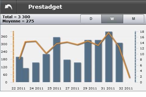 Prestadget