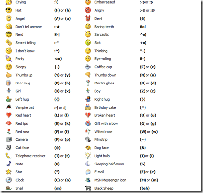 email emoticons