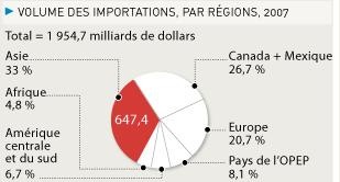 [US importaciones 2007[7].jpg]