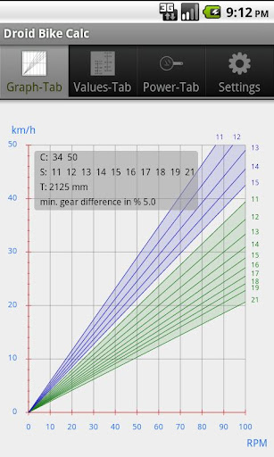 Droid Bike Calculator