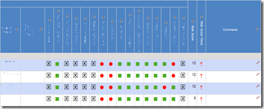 combined_indicators