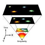 Big Bang singularity Big Bang Singularity