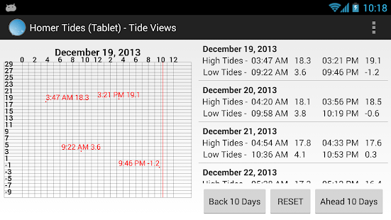 How to mod Homer Tide Tables (Tablet) lastet apk for bluestacks