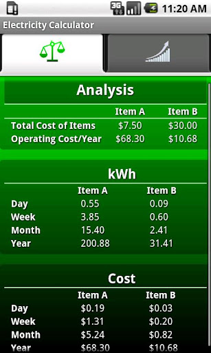 【免費工具App】Electricity Calculator-APP點子