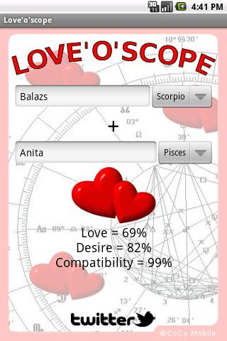 Loveoscope