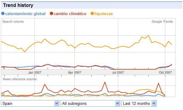 trends history by balsero