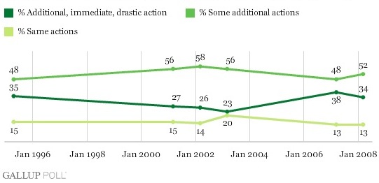 042108GlobalWarming7_do389csa0p2.jpg