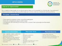 hipocondría