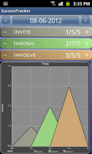 SuccessTracker