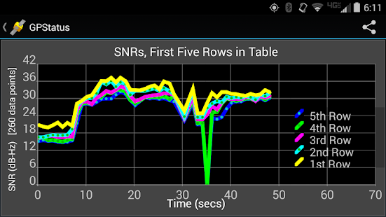 How to download GPStatus: Realtime GPS Status lastet apk for laptop