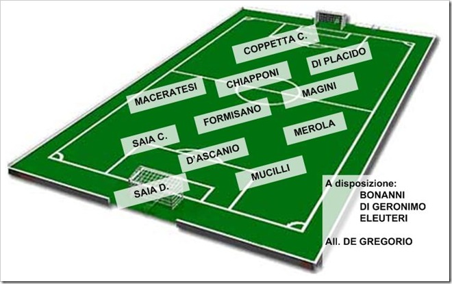 Formazione ESSO - Telecom