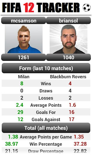 【免費體育競技App】Tracker - for FIFA 12-APP點子