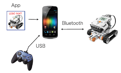 How to mod LOGO Mindstorms NXT 1.0 mod apk for bluestacks