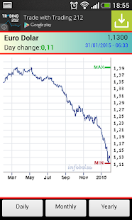 How to mod iBolsa ibex35 2.1.0 unlimited apk for pc