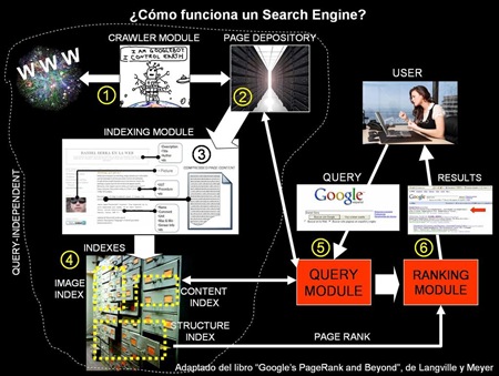 [Funcionamiento-Search-Engine-1[8].jpg]