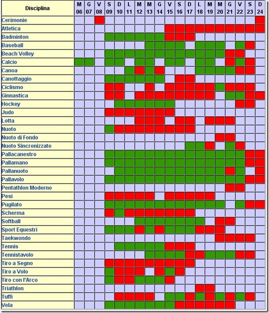 calendario olimpico