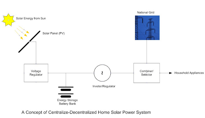 Block Diagram of Home Solar Power System