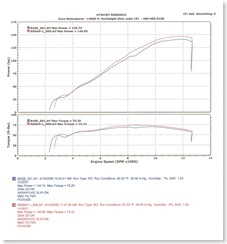 ZX10R HP Graph 01