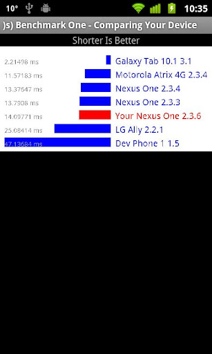 【免費工具App】)s) Benchmark One Free-APP點子