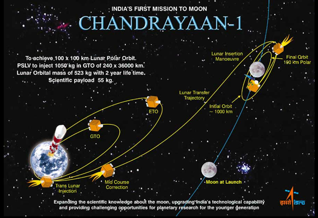 [chandrayaan_map[12].png]