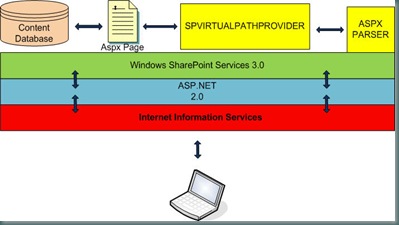 pagerendering