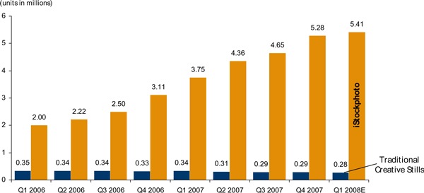 [Getty sales graph[8].jpg]