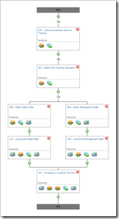 TrainingManager.NET Pathway Diagram